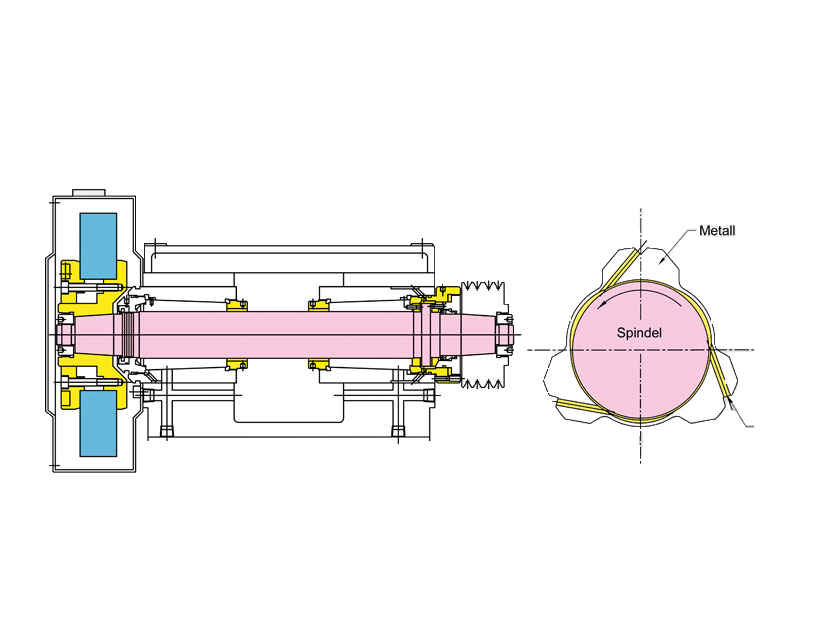Hydrodynamische Lagerung der Rundschleifmaschine skizziert